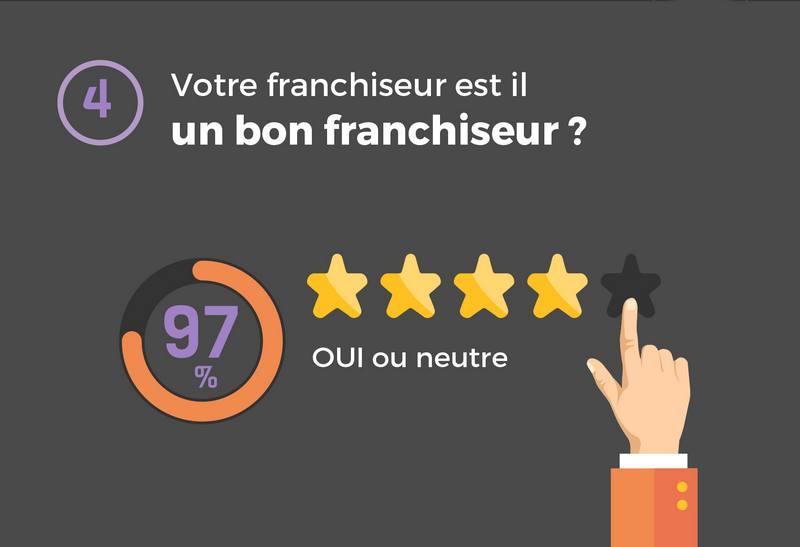 Bon franchiseur