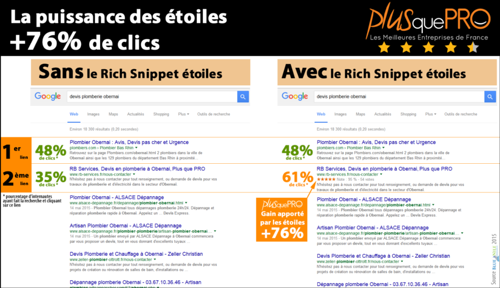 comparatif-solution-avis-client-referencement-google