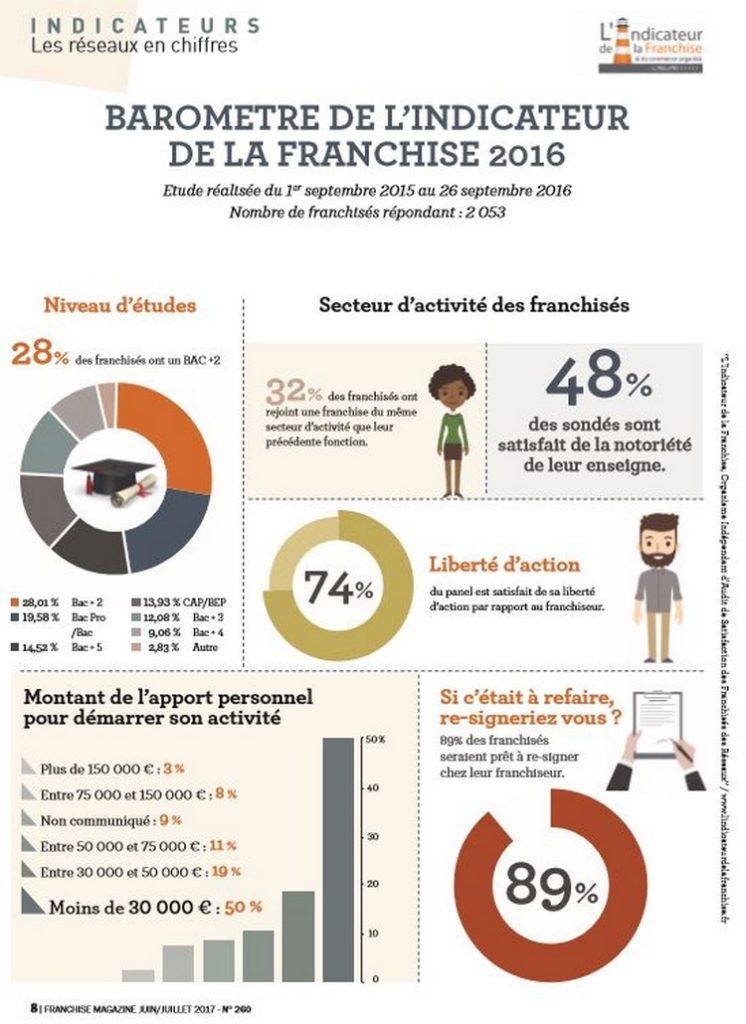 barometre-indicateur-de-la-franchise