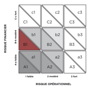 tableau-certifcation-label-truxt