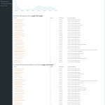 illustration classement dans les moteurs de recherche