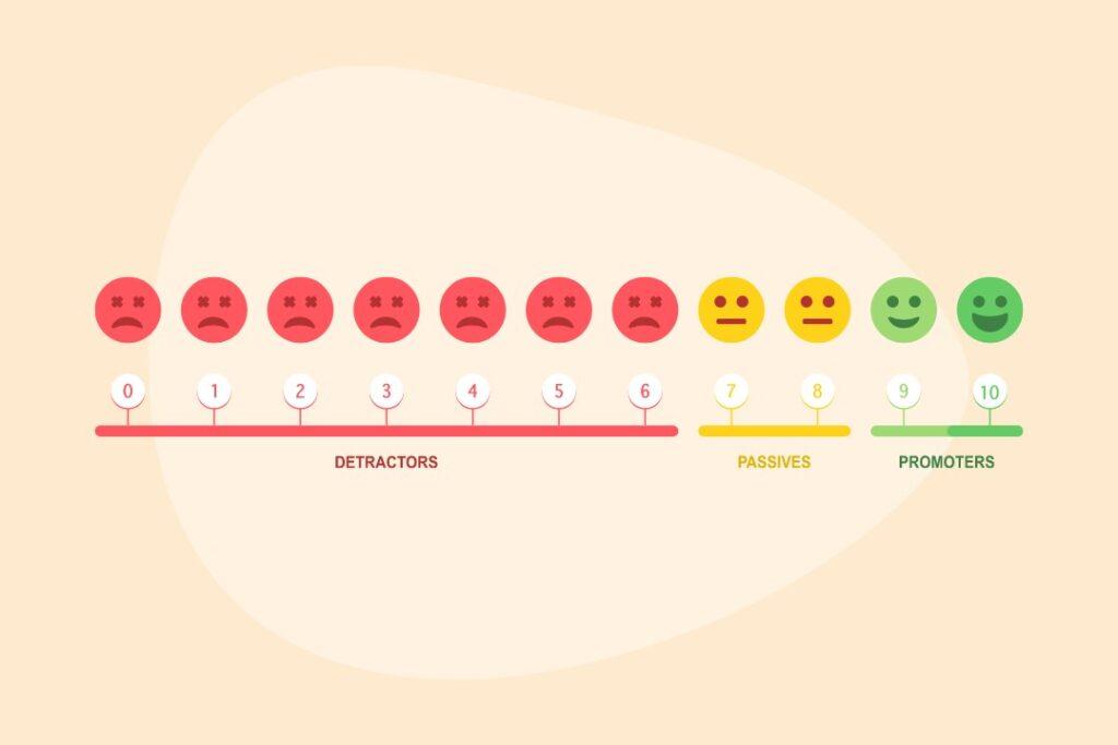 Calcul NPS Net Promoter Score détracteurs promoteurs passifs échelle