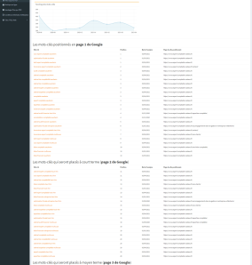 illustration classement dans les moteurs de recherche